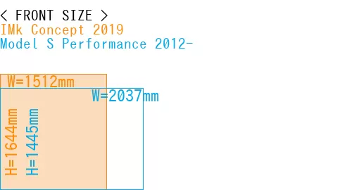 #IMk Concept 2019 + Model S Performance 2012-